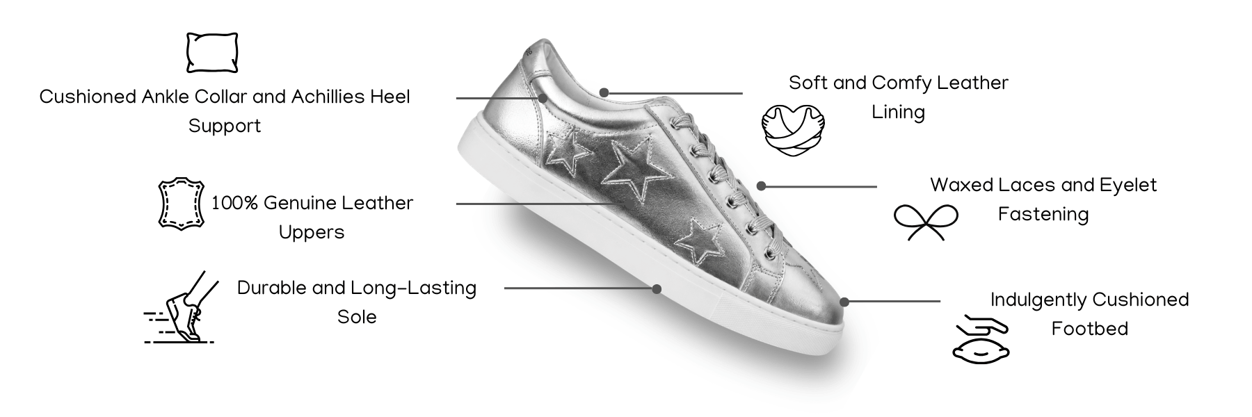 A landscape desktop infographic of a Cocorose London Hoxton silver leather trainer with silver stars highlighting premium features such as cushioned ankle support, genuine leather uppers, waxed laces, and a cushioned footbed.