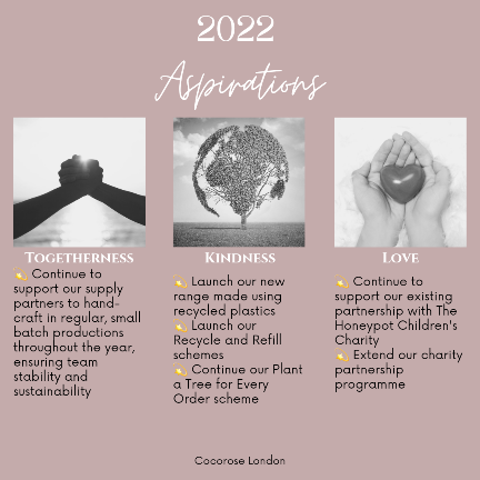 Cocorose London 2022 Aspirations and New Year's Resolutions