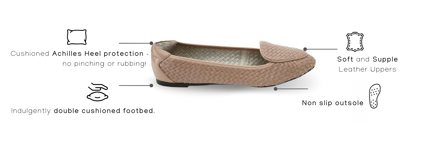 Showing the unique components of a cocorose ballet flat, with icons showing premium leather and comfort design elements