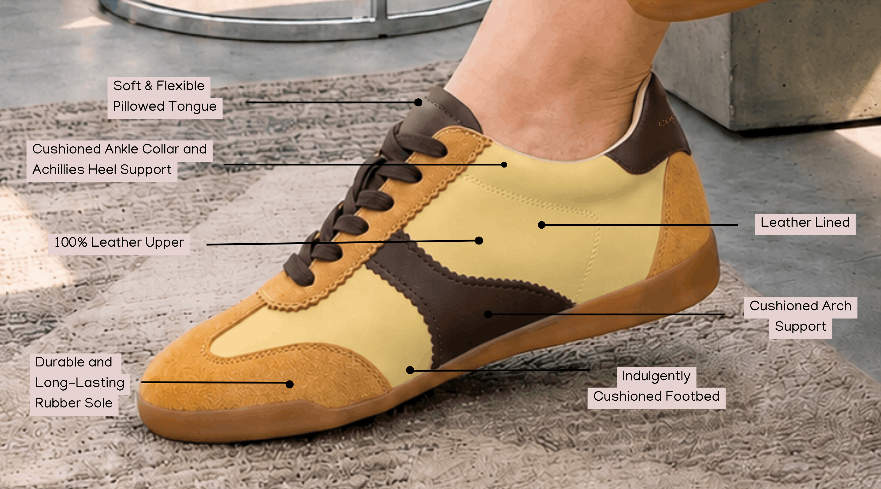 A close-up infographic of a yellow, tan, and chocolate brown sneaker detailing its comfort features like a leather upper, cushioned footbed, and durable rubber sole.